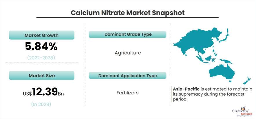 Calcium-nitrate-market-snapshot